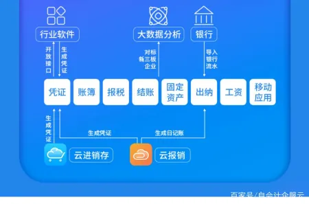 ​代理记账软件哪家强_六款最火代账软件细盘点